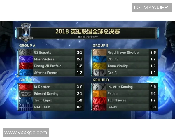 RNG在全球总决赛积分榜中以95分稳居第一位置引发热议