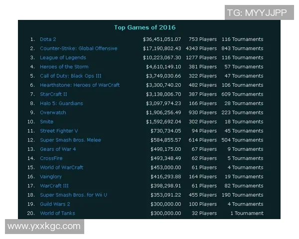权威发布DOTA2与实力榜单S15LOL的全面对比分析与展望