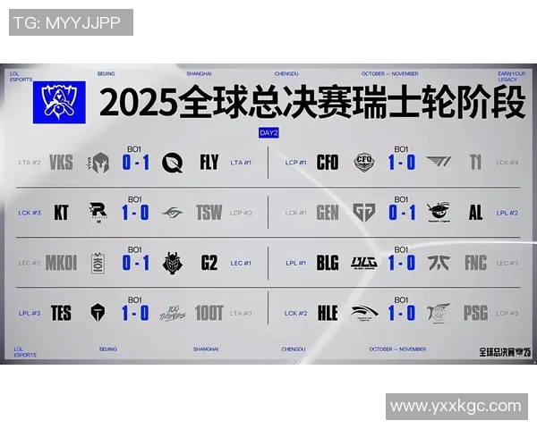 BLG在S15电竞总决赛英雄联盟速度排行榜中荣获第七名的精彩表现分析 BLG在S15电竞总决赛英雄联盟速度排行榜中荣获第七名的精彩表现分析
