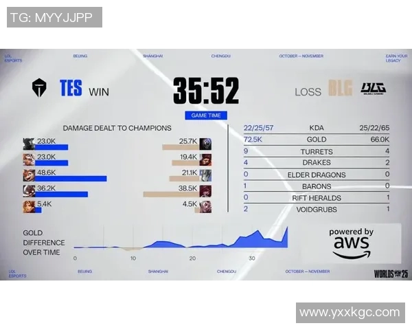 赛后分析IG与BLG精彩配合及S15电竞比分回顾