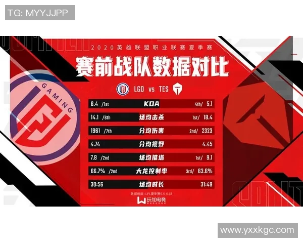 电竞赛后复盘V5与TES对决的关键数据分析与战术解读 电竞赛后复盘V5与TES对决的关键数据分析与战术解读