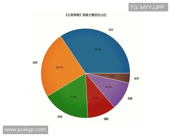 esports数据王者荣耀V5战队灵活性分析与战术应用探讨 esports数据王者荣耀V5战队灵活性分析与战术应用探讨