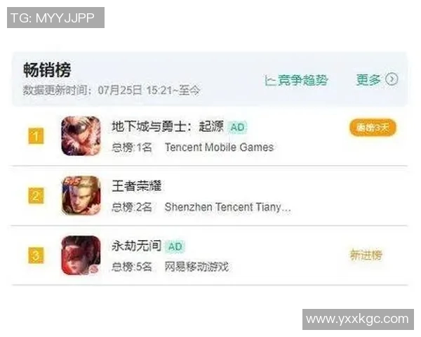 王者荣耀耐力排行榜V5表现出色荣获第七名引发玩家热议实时新闻 王者荣耀耐力排行榜V5表现出色荣获第七名引发玩家热议实时新闻